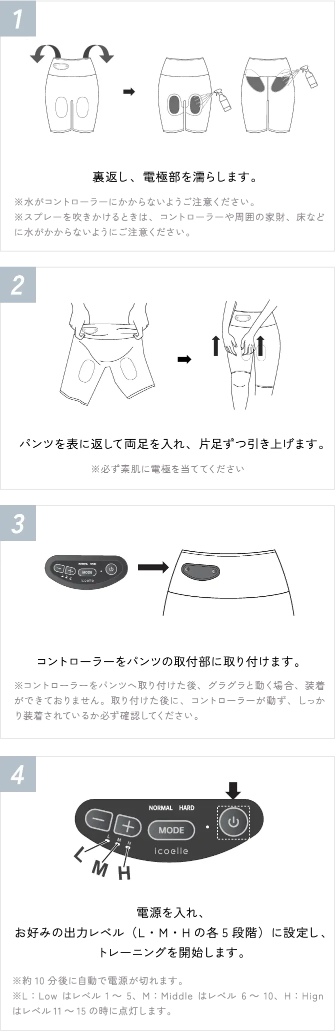 ①裏返し、電極部を濡らします。②パンツを表に返して両足を入れ、片足ずつ引き上げます。③コントローラーをパンツの取付部に取り付けます。④電源を入れ、お好みの出力レベル（L・M・Hの各5段階）に設定し、トレーニングを開始します。