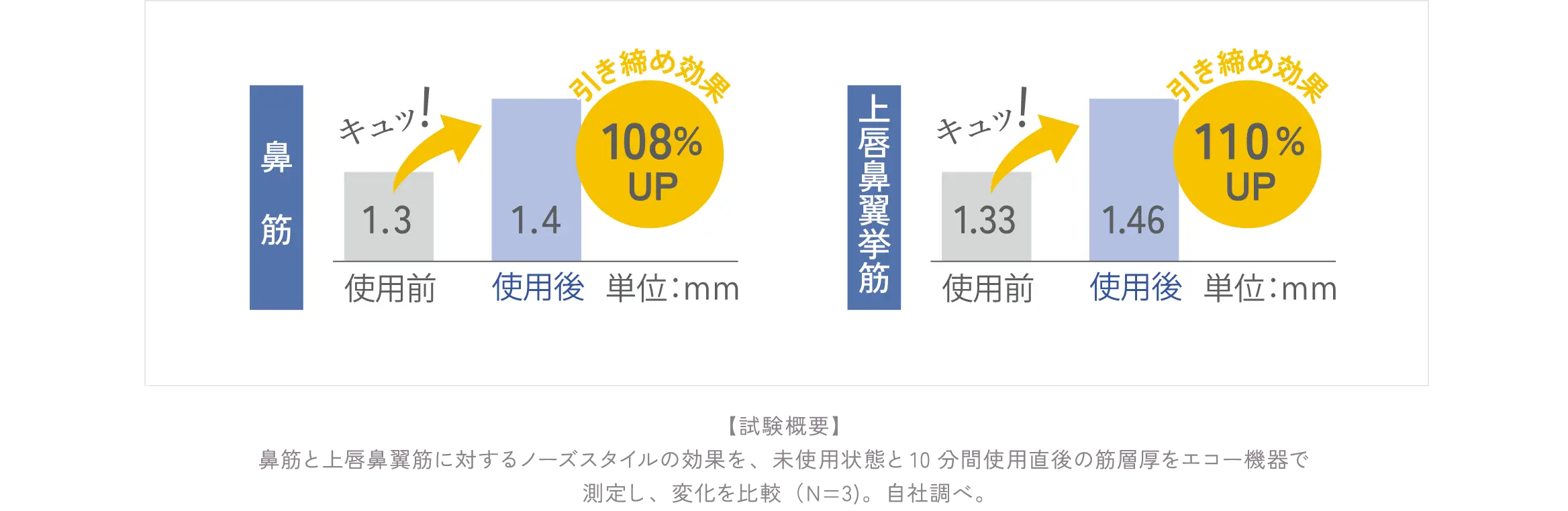 1回の使用で実感できる変化