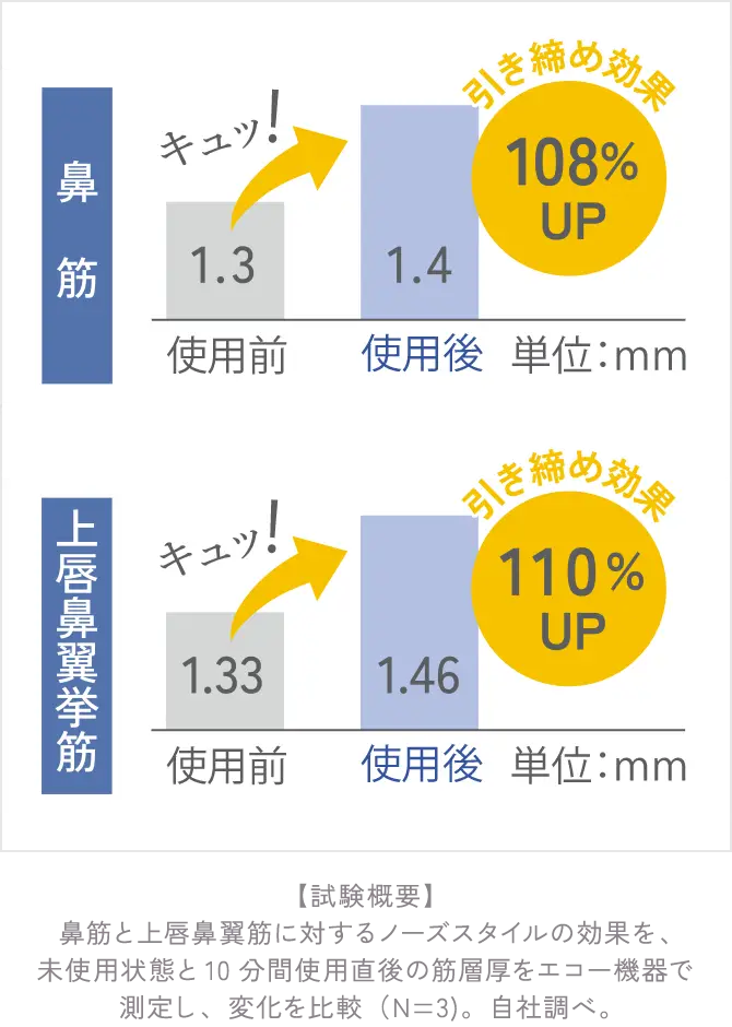 1回の使用で実感できる変化