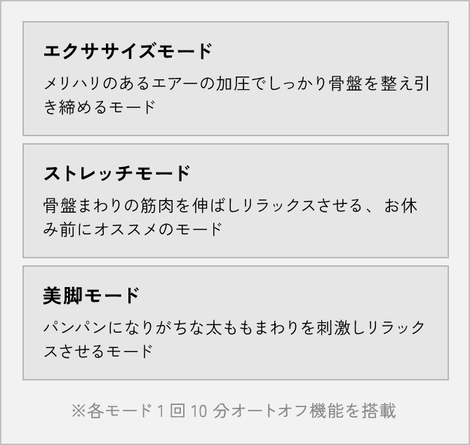 選べる3つのモードと5段階強度