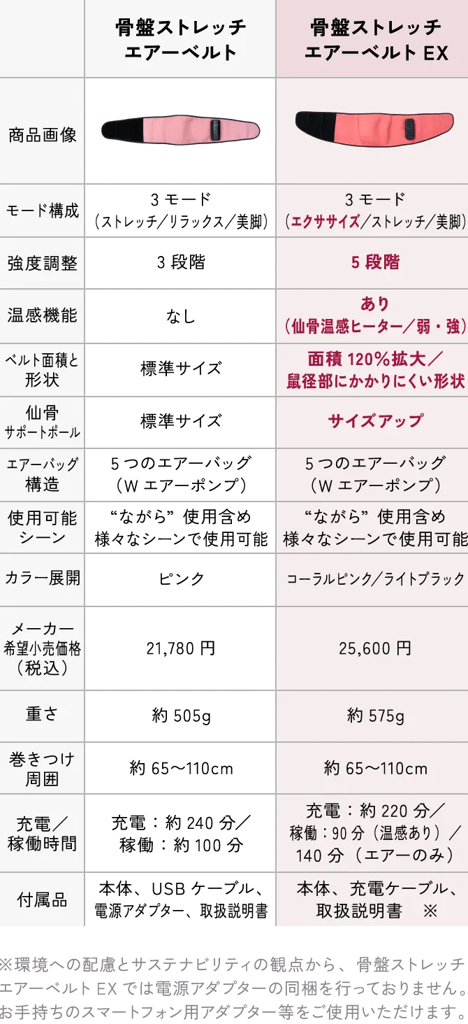 骨盤ストレッチエアーベルトと骨盤ストレッチエアーベルトEXの比較